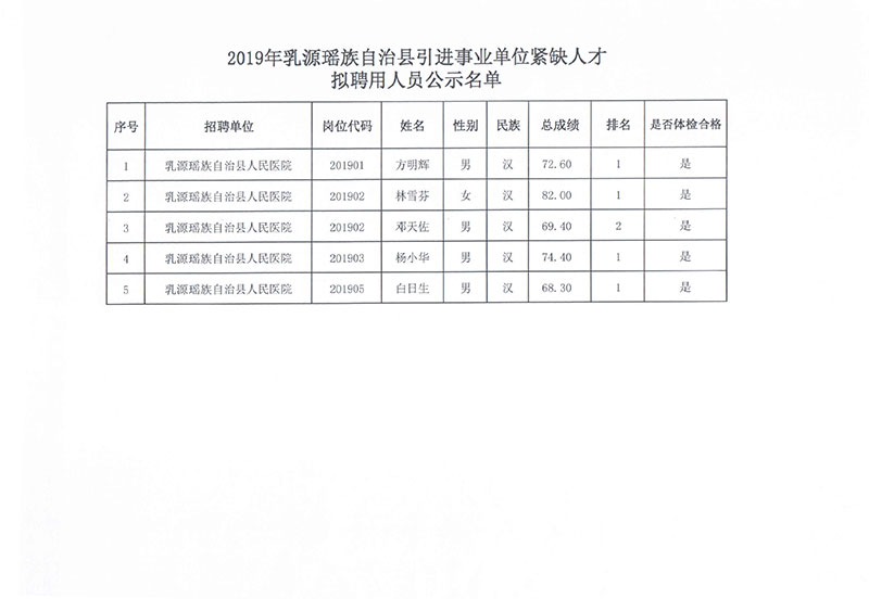 吉隆县自然资源和规划局最新招聘信息公告