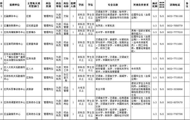 薛城区康复事业单位最新招聘信息及其相关内容探讨