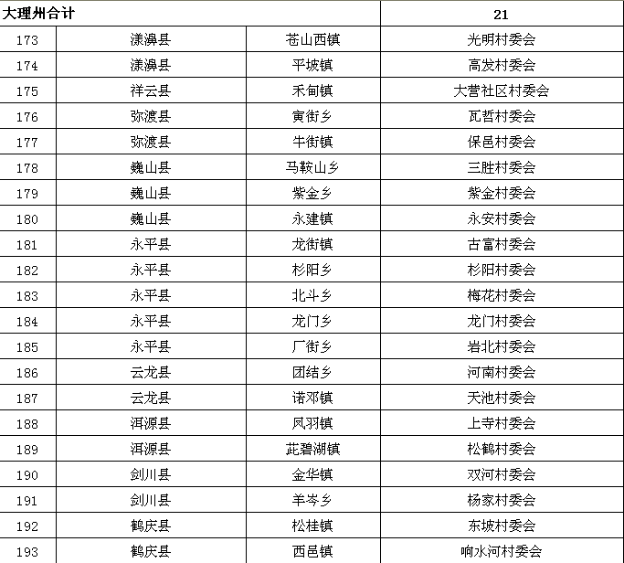 杨沟捞村委会最新招聘信息概览