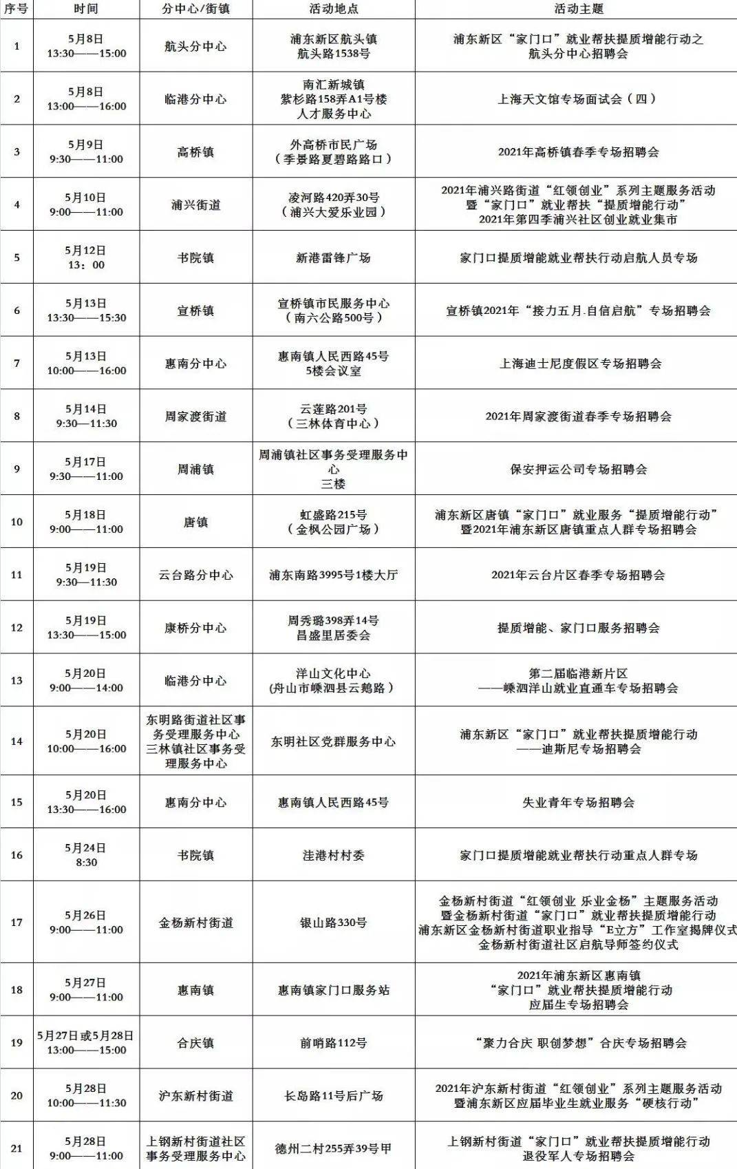 桂林市市规划管理局最新招聘信息概览