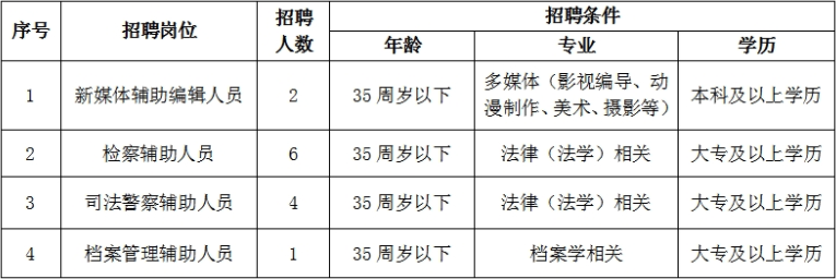 本溪市市人民检察院最新招聘信息