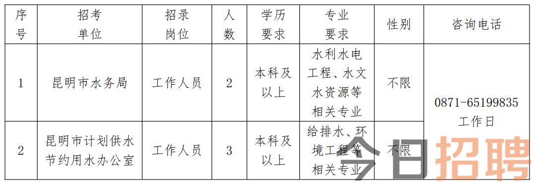 高安市水利局最新招聘信息详解