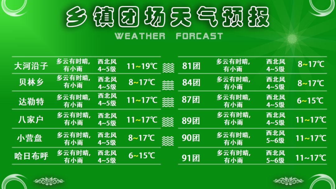 东召乡最新天气预报详解