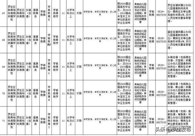 罗庄区体育局最新招聘信息