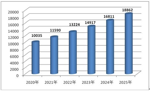 神农架林区科学技术和工业信息化局最新项目进展与前景展望