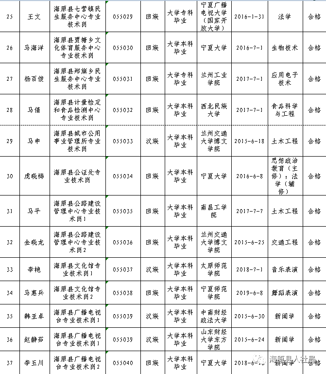 海原县特殊教育事业单位最新人事任命动态