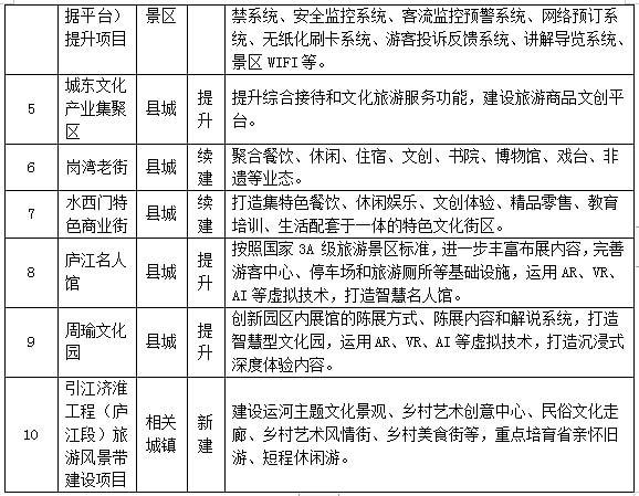 芗城区文化广电体育和旅游局最新发展规划