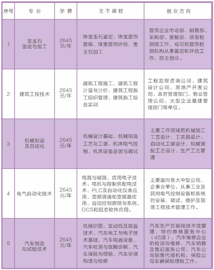 全车改装套件 第93页