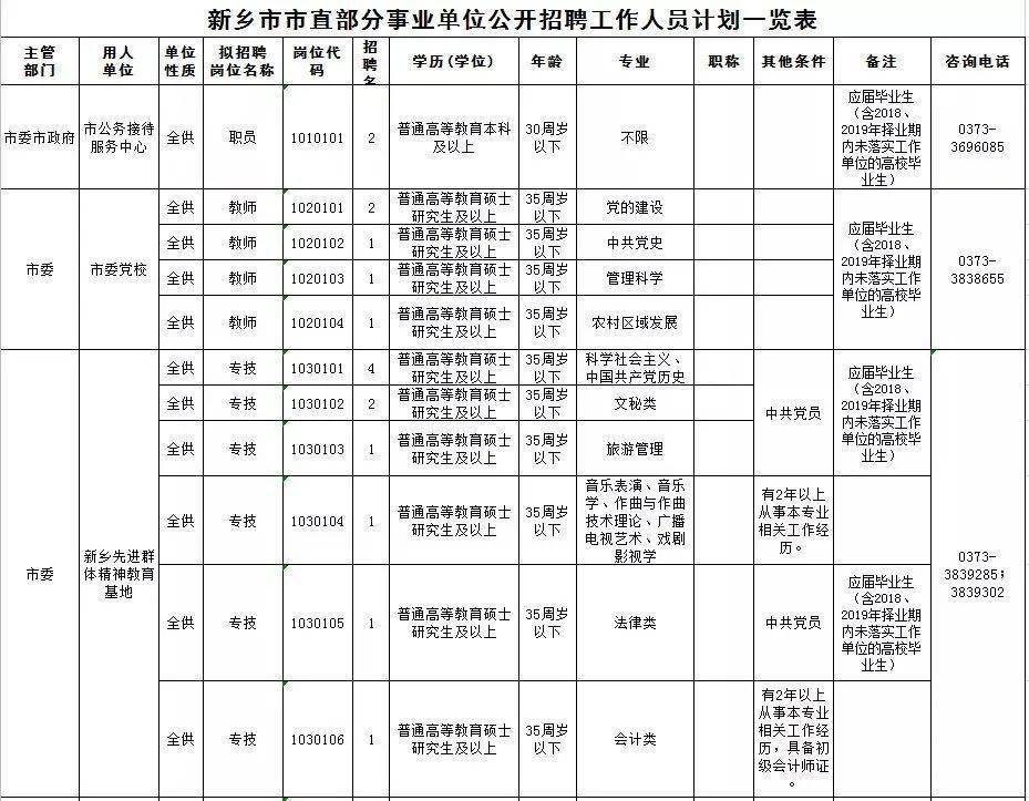 新乡县特殊教育事业单位最新人事任命动态