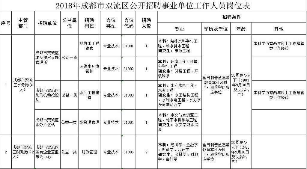 大邑县市场监督管理局最新招聘信息详解