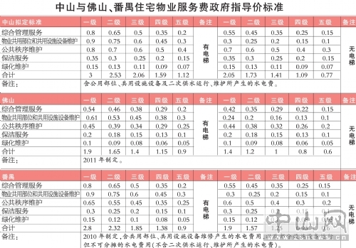 中山市物价局最新发展规划探讨