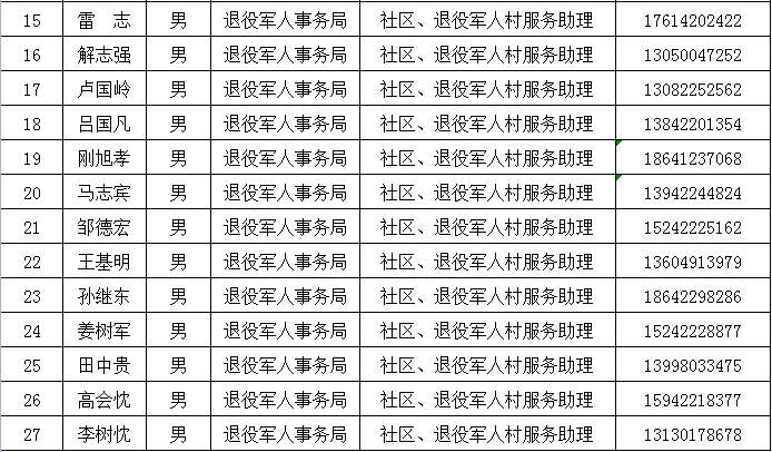 台安县退役军人事务局最新招聘信息详解