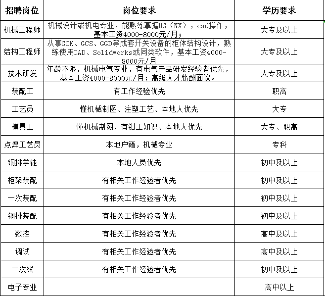 红山乡最新招聘信息概览