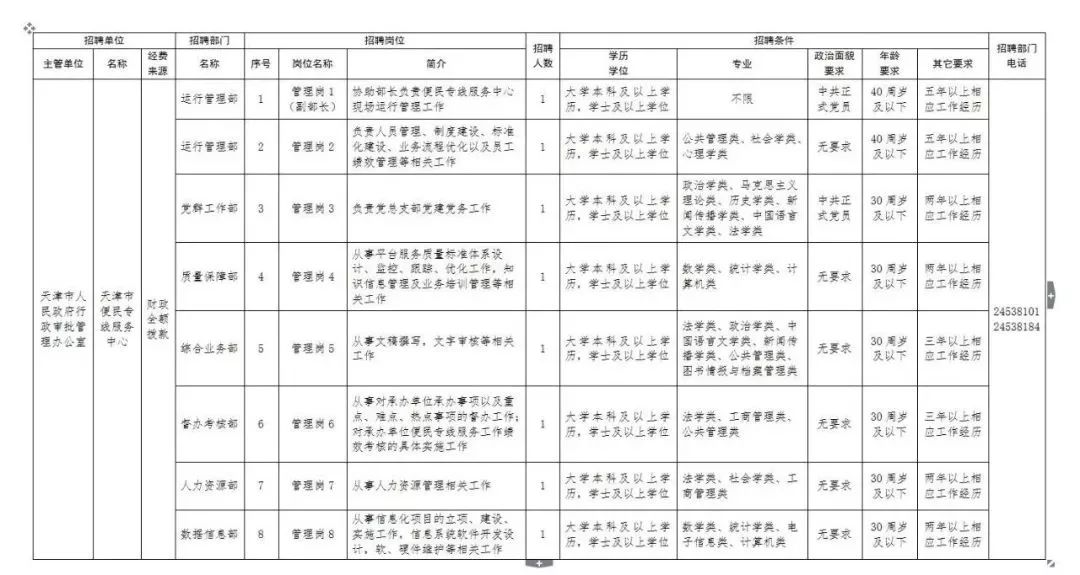 泉州市市行政审批办公室最新招聘信息详解