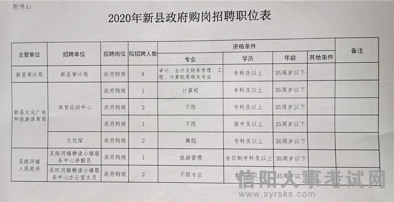 凌云县审计局最新招聘信息详解