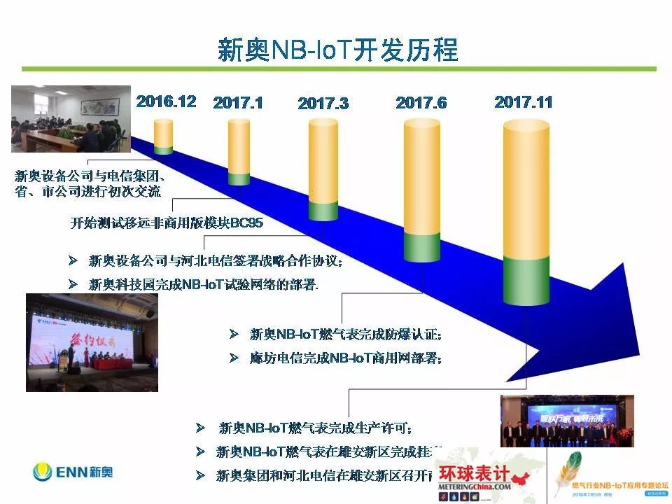 变革之路，从精准正版资料到落实行动——以新奥集团为例