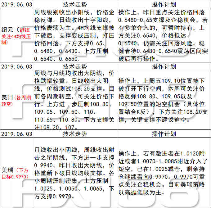 全车改装套件 第108页