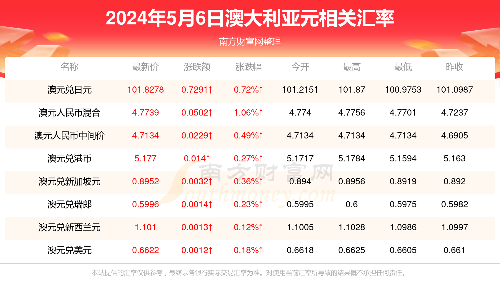 新澳2024年免费资料与法规释义的落实