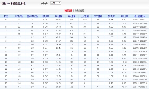 澳门二四六天下彩天天免费大全——细分释义、解释与落实