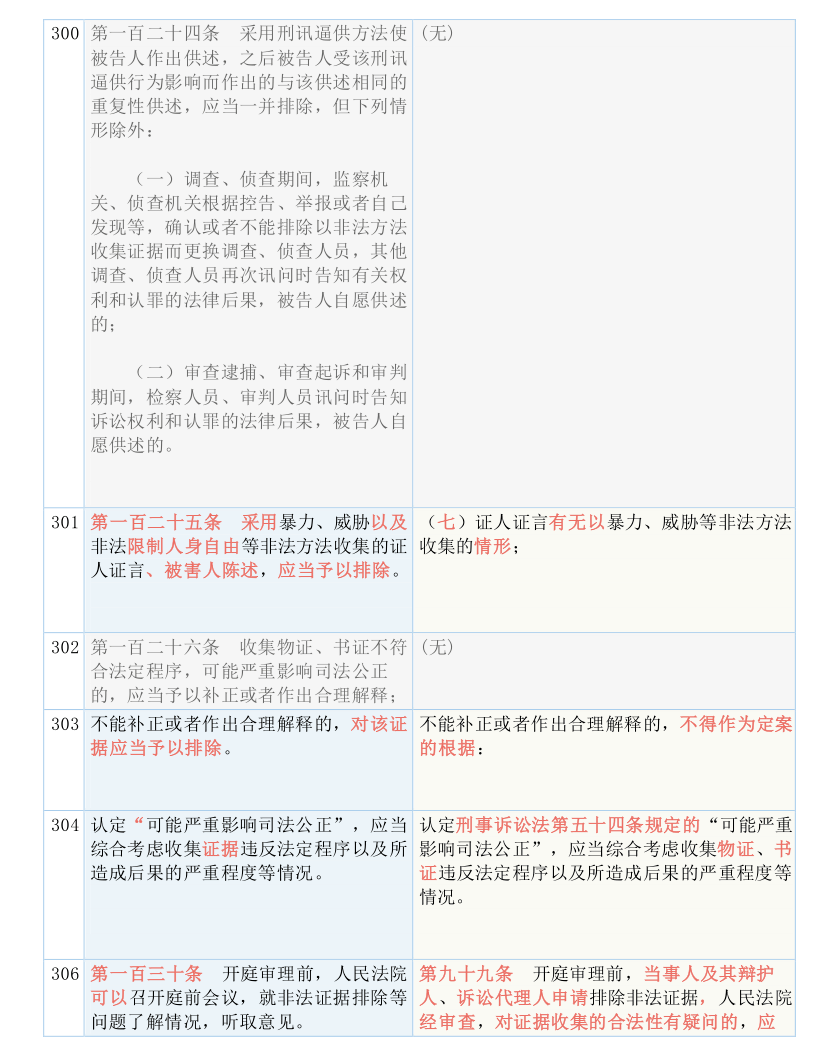 关于新澳开奖结果修正释义解释落实的文章