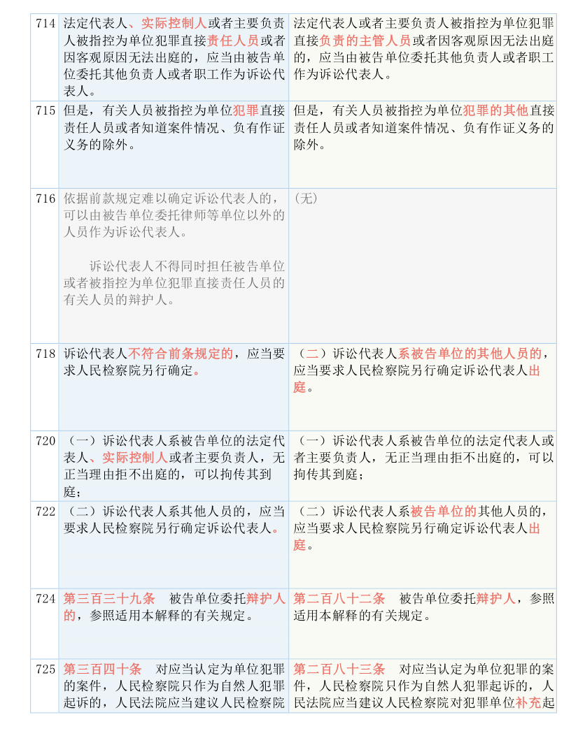 新澳精准资料免费提供风险提示与释义解释落实