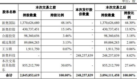 新奥集团战略释义与精准正版资料的落实行动指南