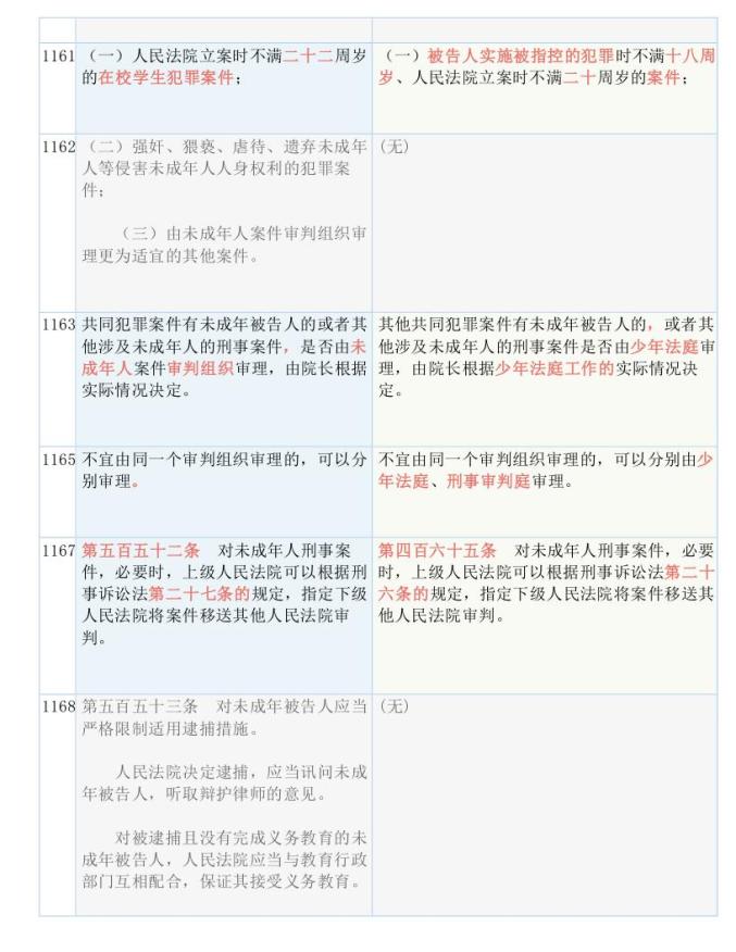 技术开发 第71页