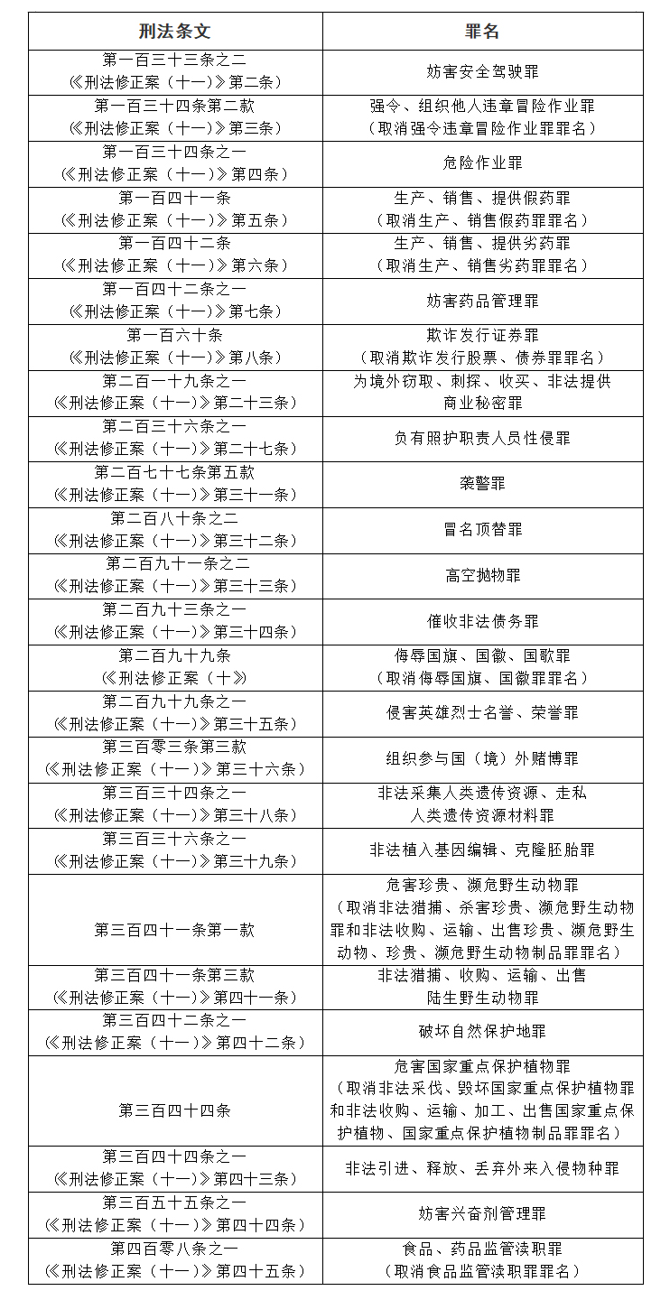 全车改装套件 第70页