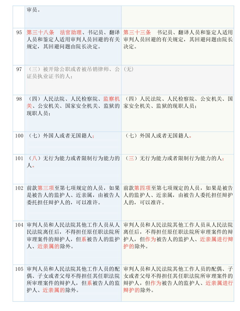 全车改装套件 第69页