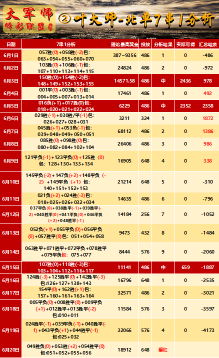 澳门天天六开彩今晚开奖号码，反馈释义与落实分析