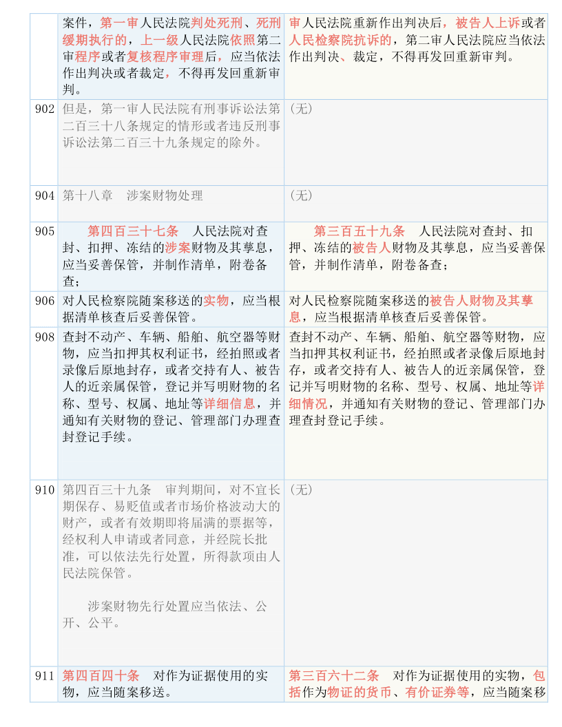 关于新跑狗图最新版与权益释义解释落实的文章