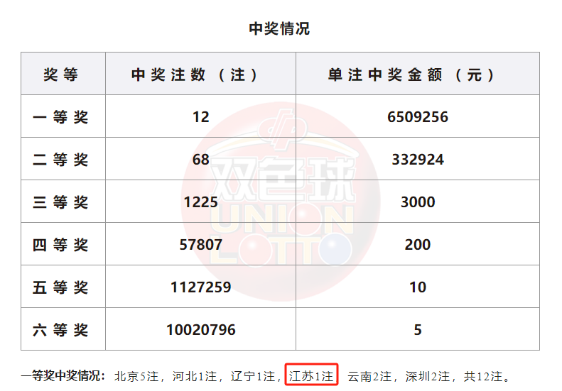 全车改装套件 第65页