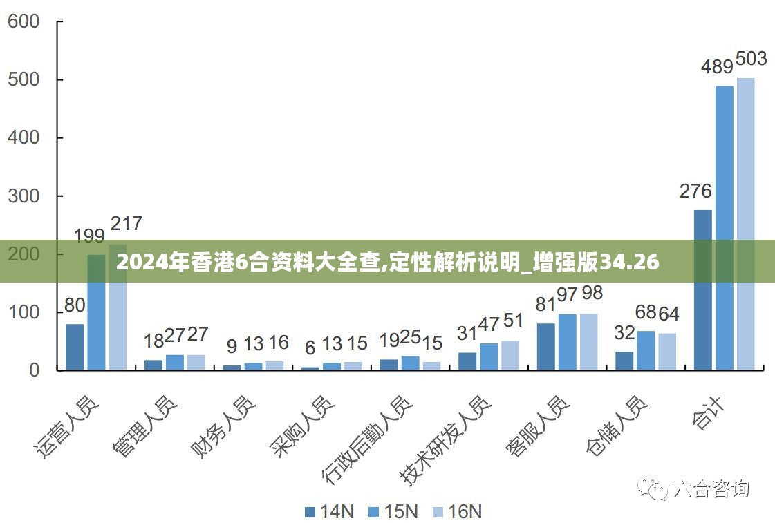 信息咨询服务 第57页