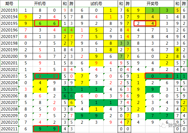 信息咨询服务 第55页