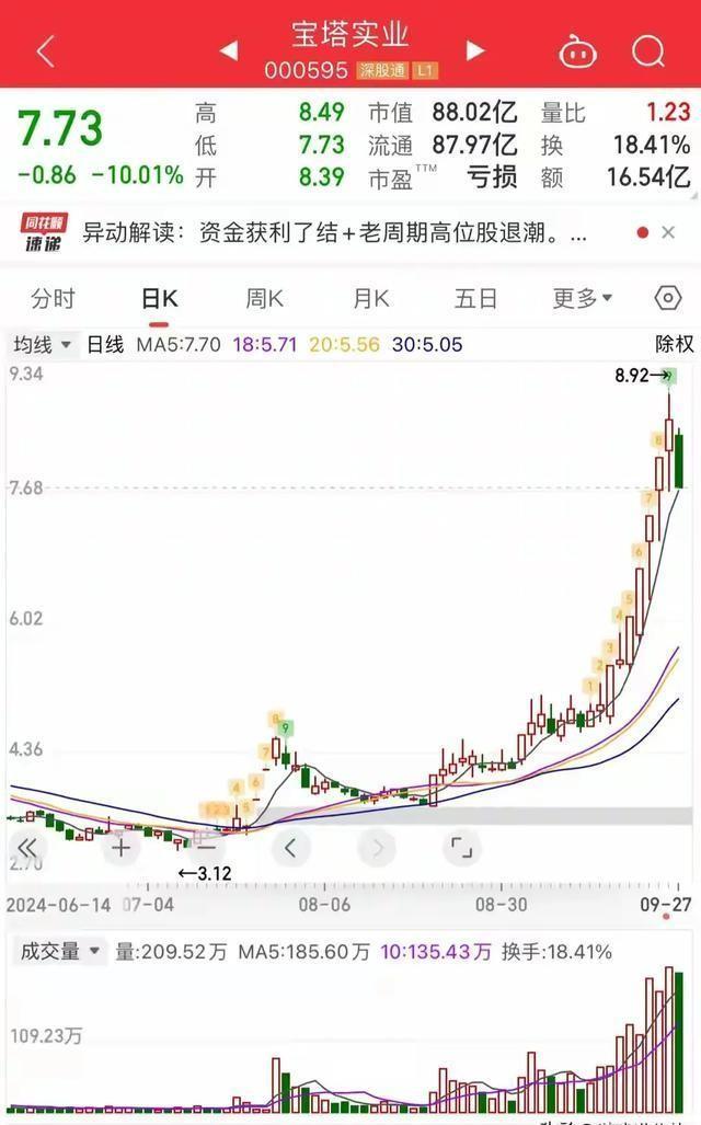 揭秘2024特大牛市，心释义之行动落实