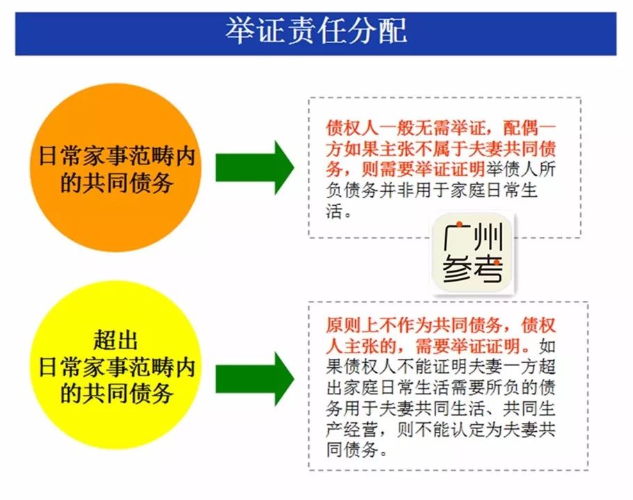 信息咨询服务 第52页