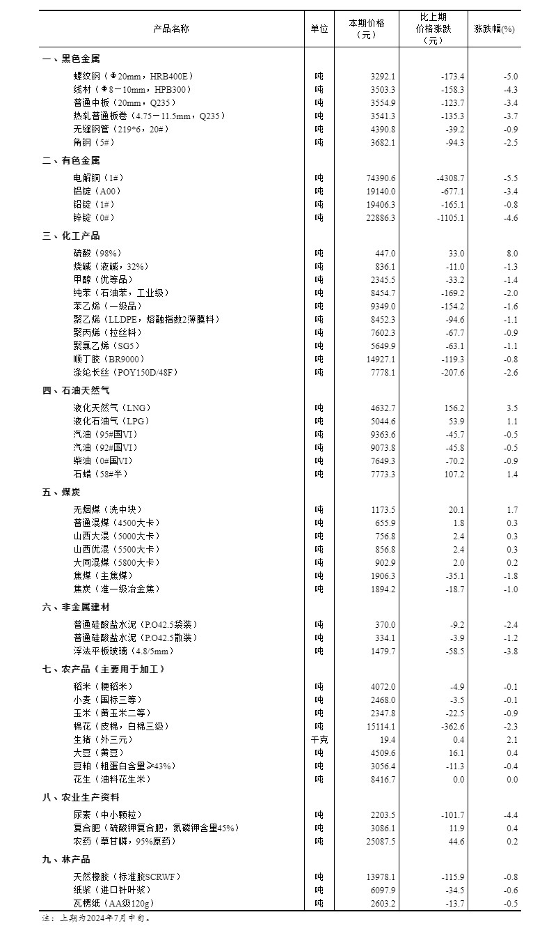 技术咨询 第47页