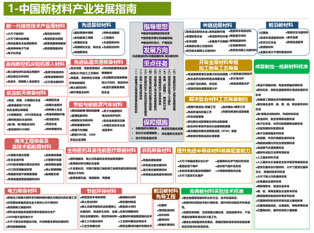 揭秘未来，探索2024年全年資料免費大全優勢與顶尖释义的實踐之路