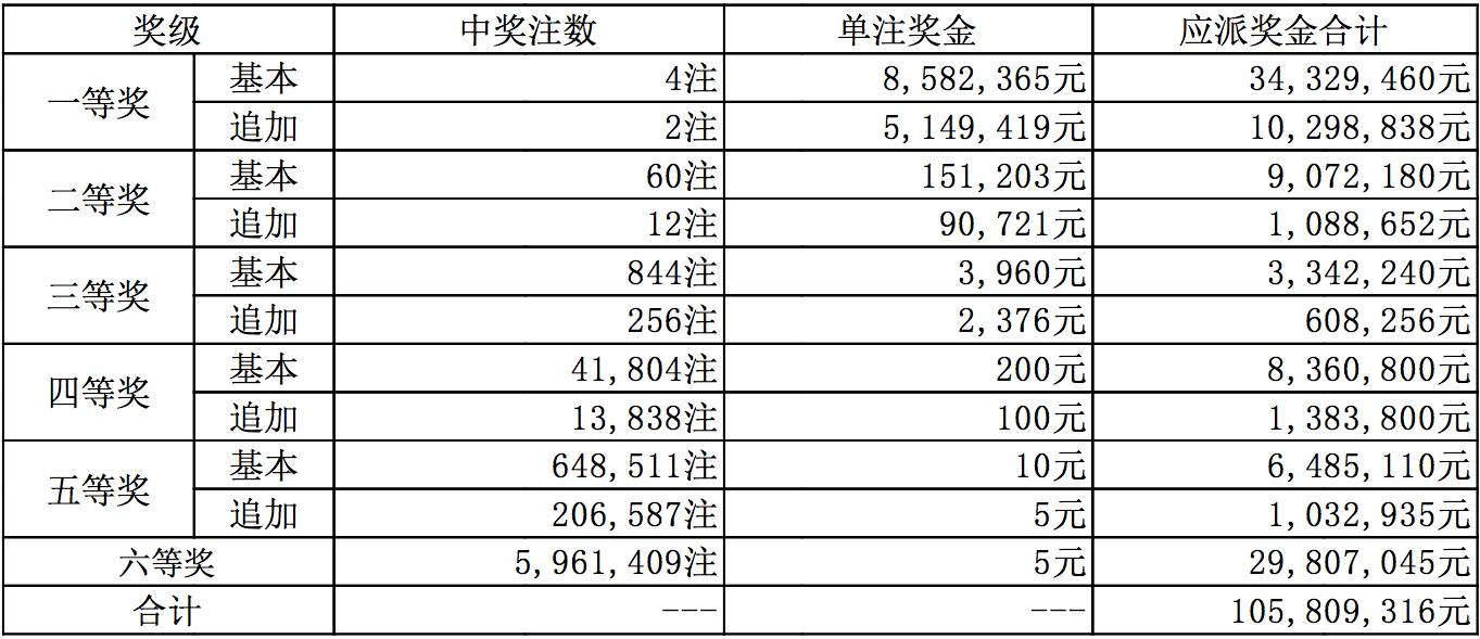 新奥历史开奖记录97期，体系释义、解释与落实