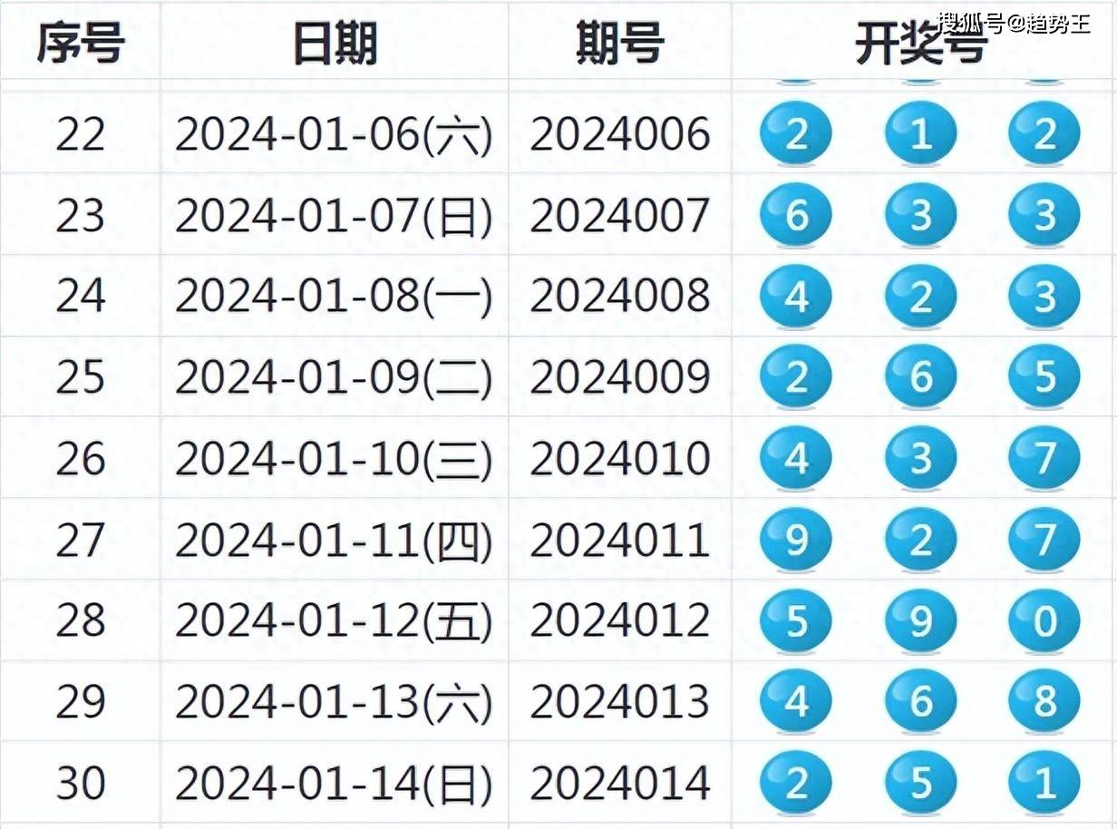 信息咨询服务 第48页