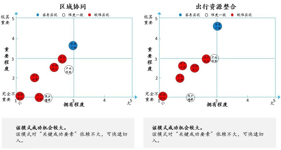 王中王100%期期准澳彩与耐久释义，落实的关键要素分析