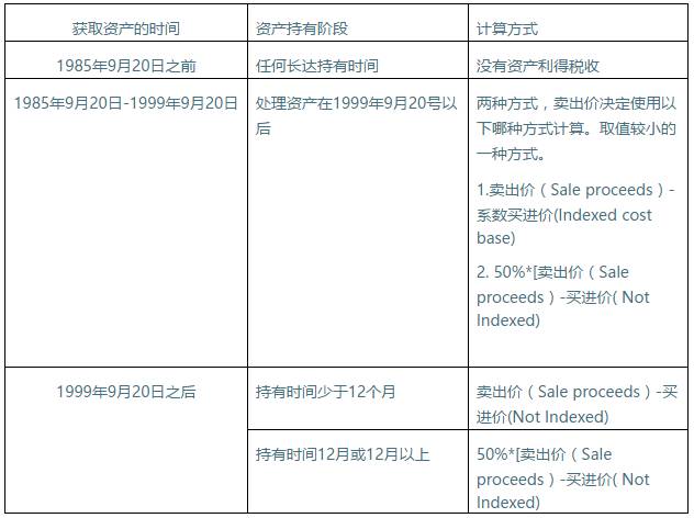 机械销售 第48页