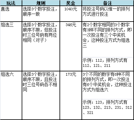 技术开发 第39页