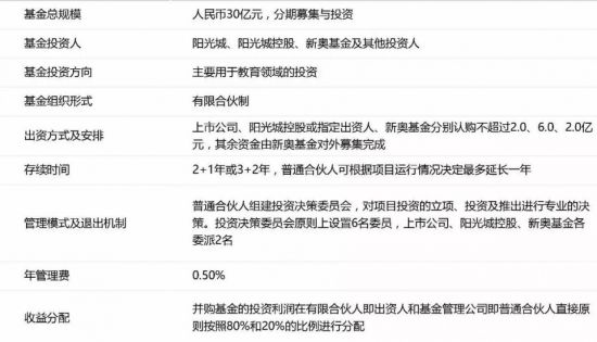 新澳门全年免费资料新奥精准资料的探索与实践，化雨释义、解释及落实