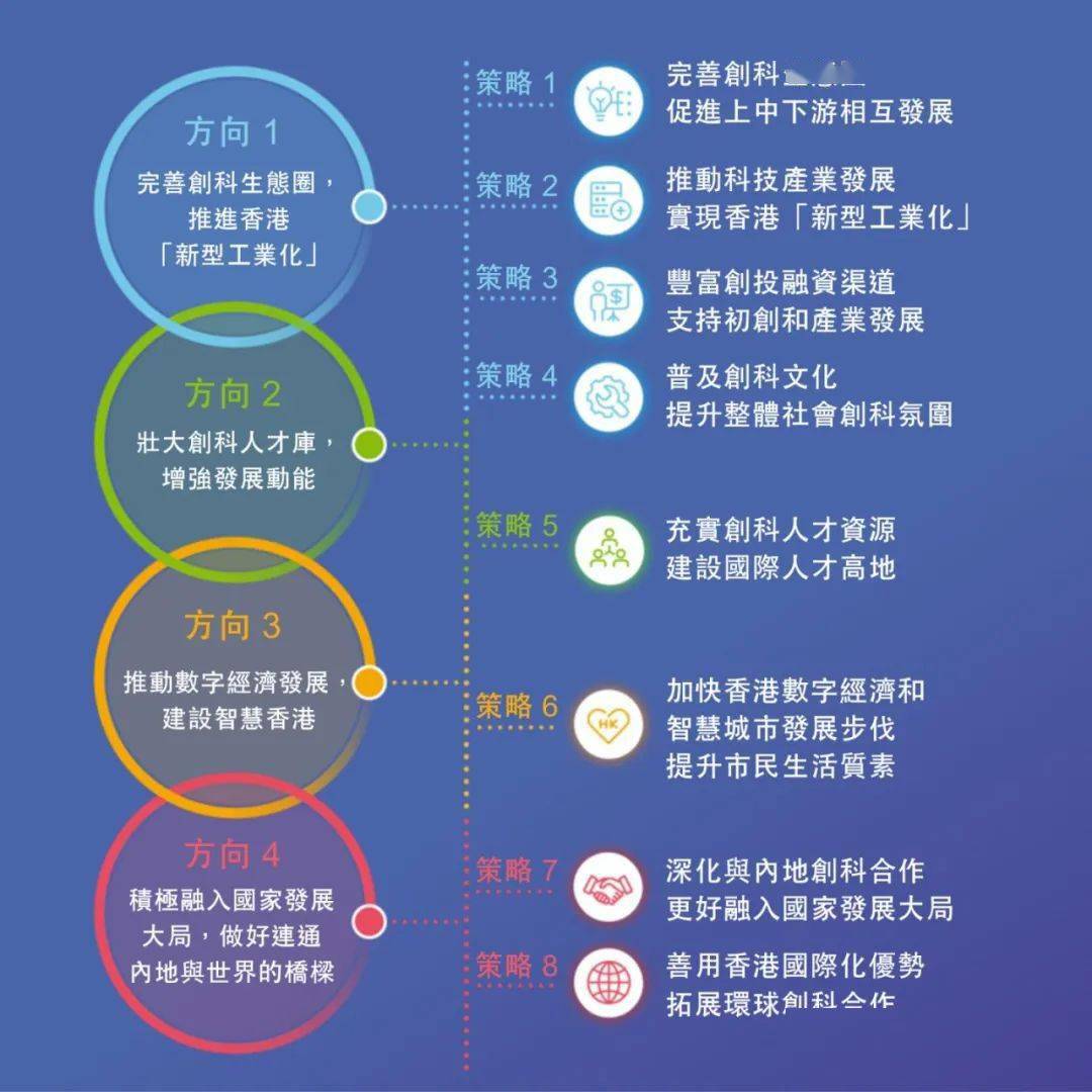 澳门王中王100%的资料与外包释义解释落实——探索未来的蓝图