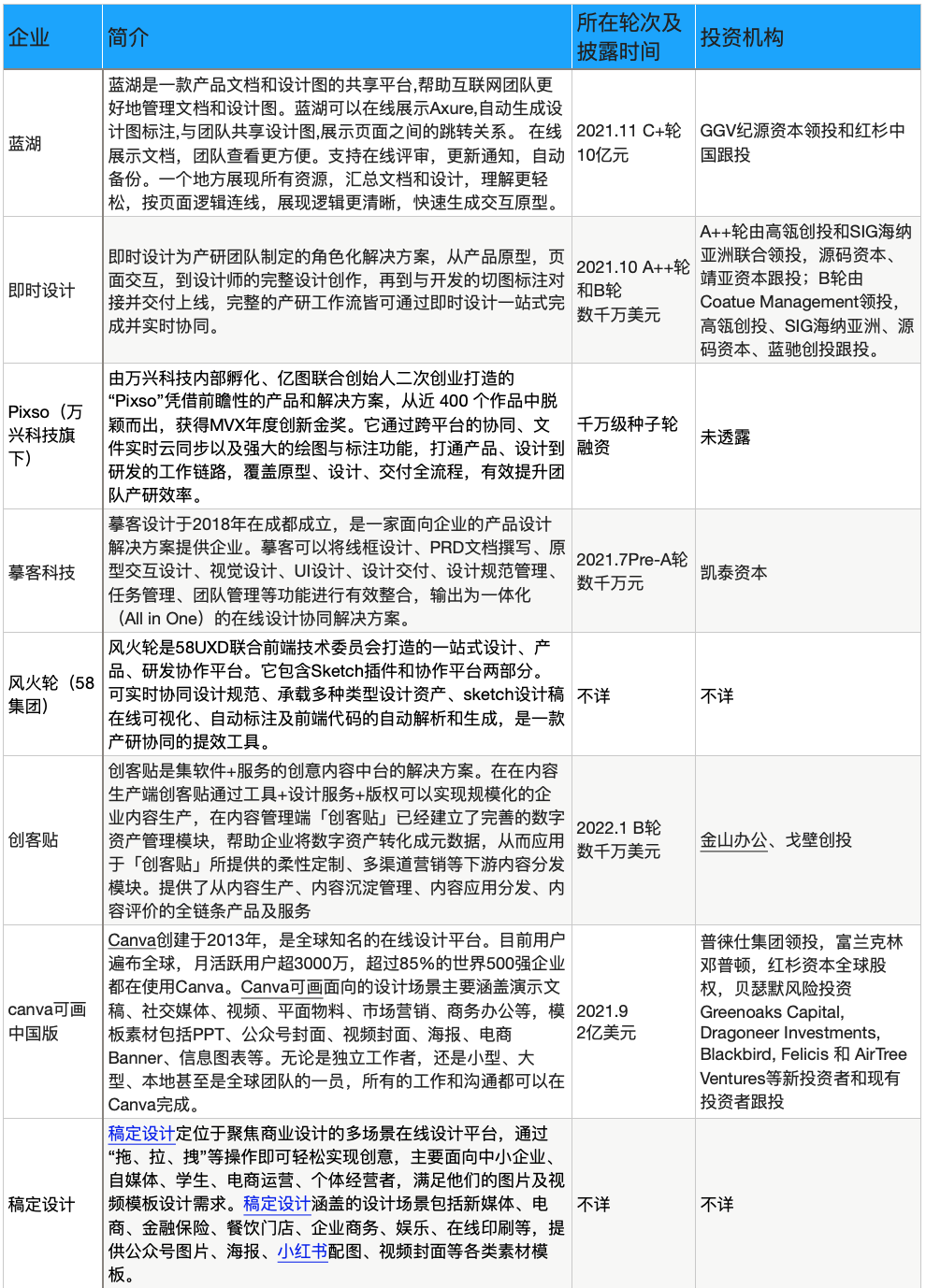 全车改装套件 第29页