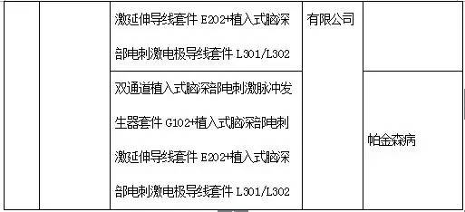 全车改装套件 第24页