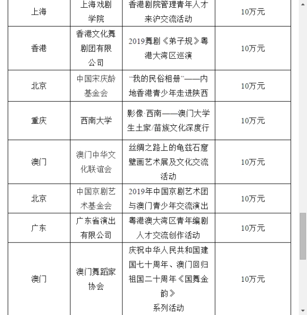 2024年澳门免费资料最准确，实施释义解释落实