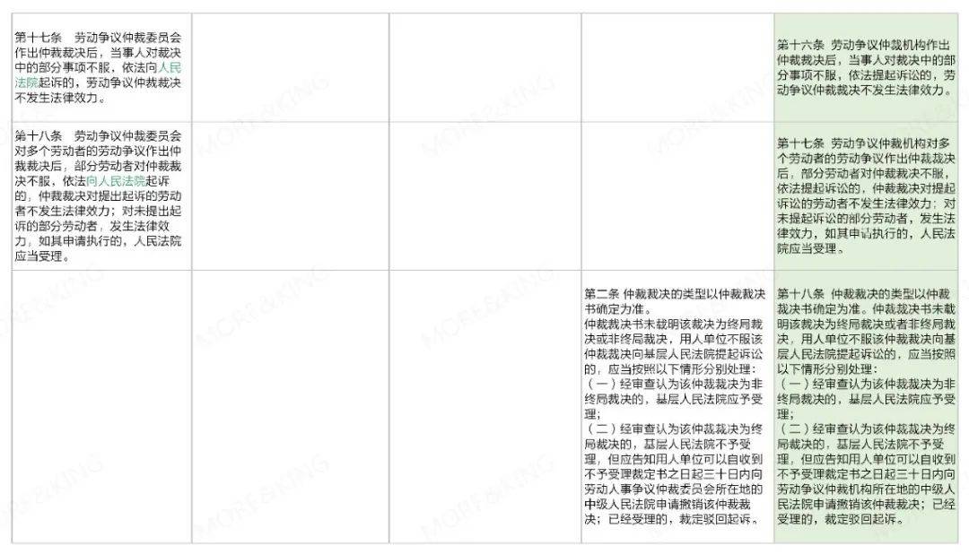 技术咨询 第19页