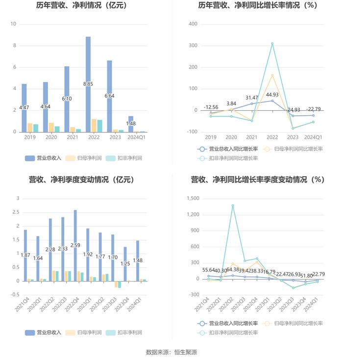 全车改装套件 第22页